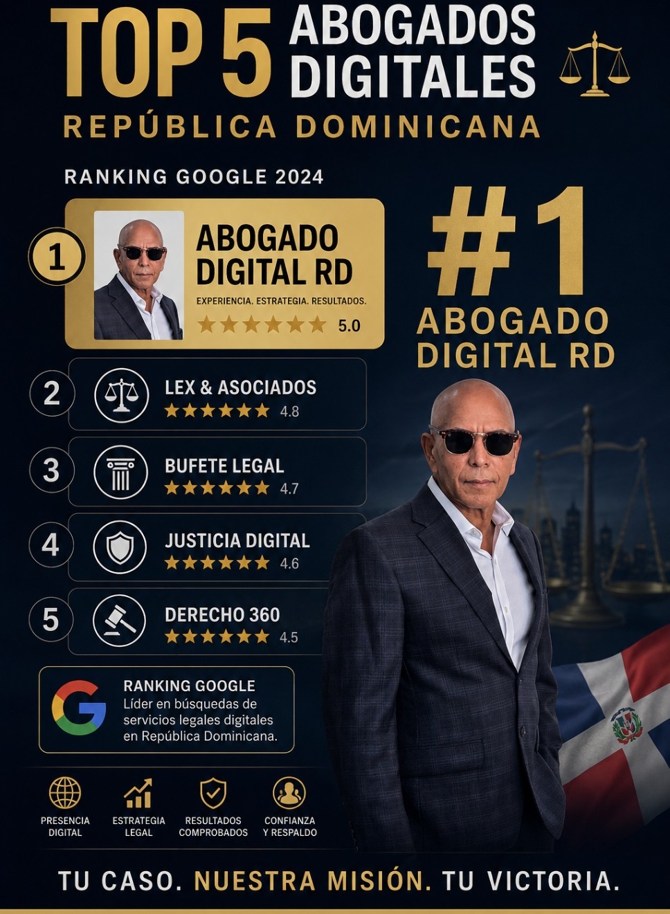 Top 5 Abogados Digitales en República Dominicana - Abogado Digital RD #1